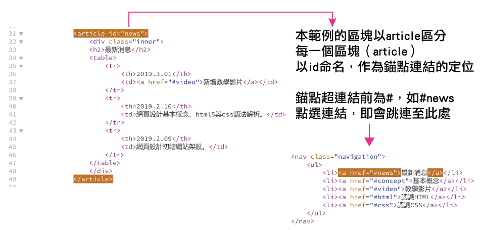 網頁設計筆記 作業練習篇 期中作業前置篇